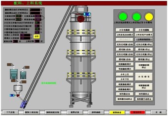 石灰竖窑生产线自动化系统图片