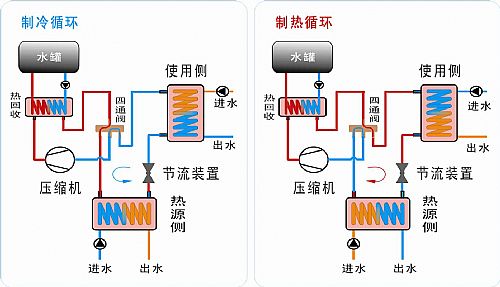 美的空气能热水器销售美的空气能热水器型号